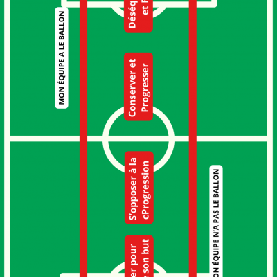 Mon equipe a le ballon