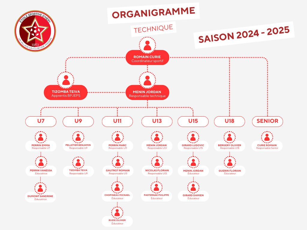 Organigramme technique e s hery