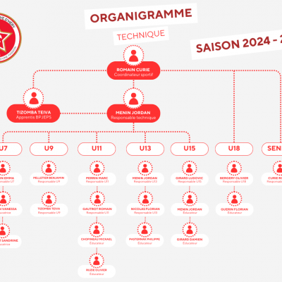 Organigramme technique e s hery